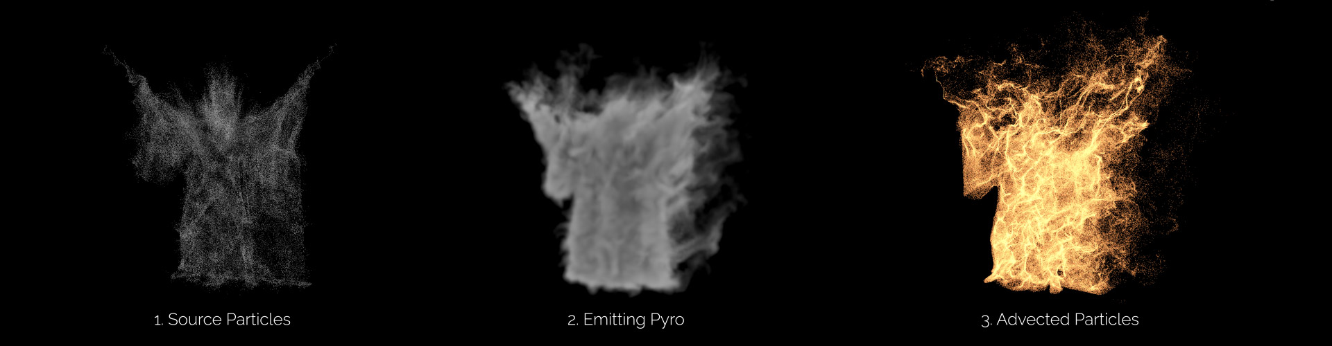 Magical_Fire_Particle_Process